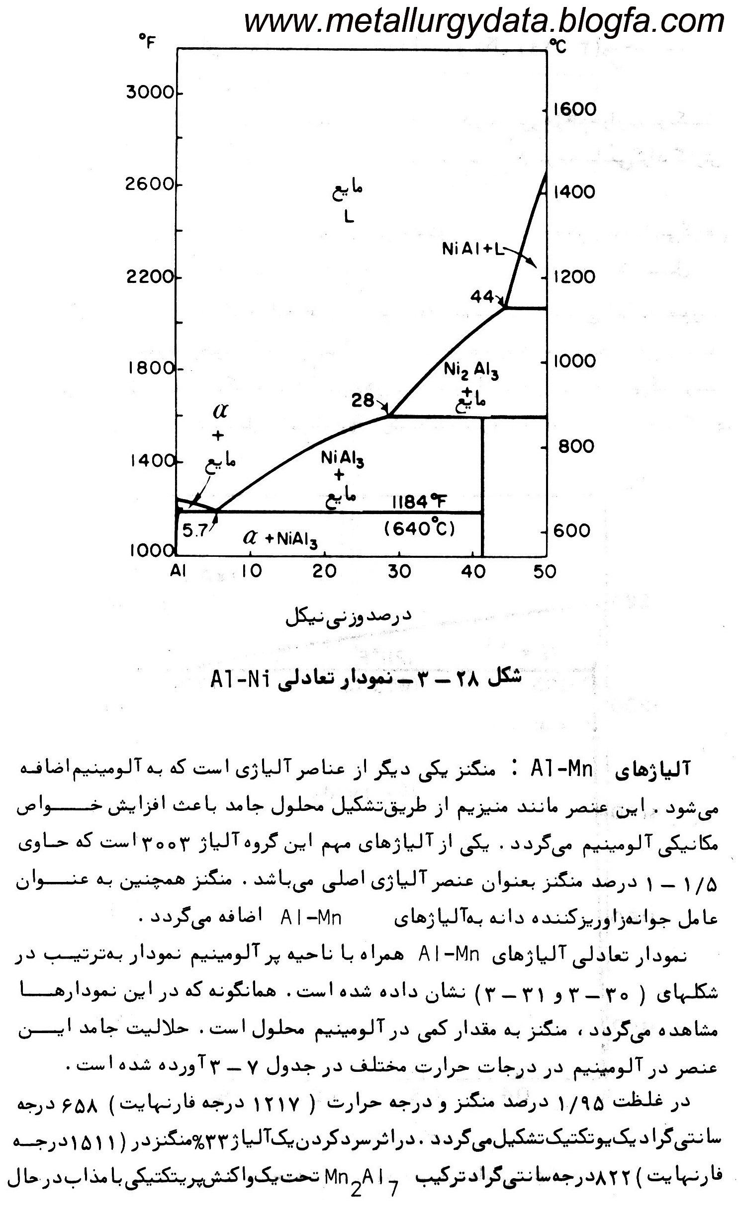 http://s6.picofile.com/file/8241489968/%D8%A2%D9%84%D9%88%D9%85%DB%8C%D9%86%DB%8C%D9%88%D9%85_%D9%85%D9%86%DA%AF%D9%86%D8%B2_1_.jpg