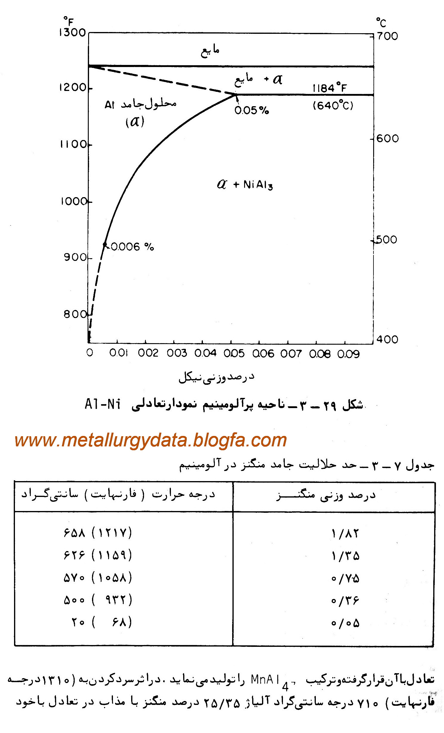 http://s6.picofile.com/file/8241490242/%D8%A2%D9%84%D9%88%D9%85%DB%8C%D9%86%DB%8C%D9%88%D9%85_%D9%85%D9%86%DA%AF%D9%86%D8%B2_2_.jpg