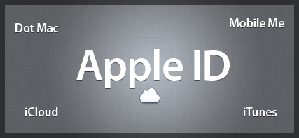 Apple ID,آموزش آیتونز,آموزش ساخت اپل آیدی,آیتونز,آیفون,اپل,اپل آیدی رایگان آمریکا,دانلود از آیتونز,رفع تحریم اپل,اموزش ساختن اپل ایدی,ساخت اپل ایدی,apple id