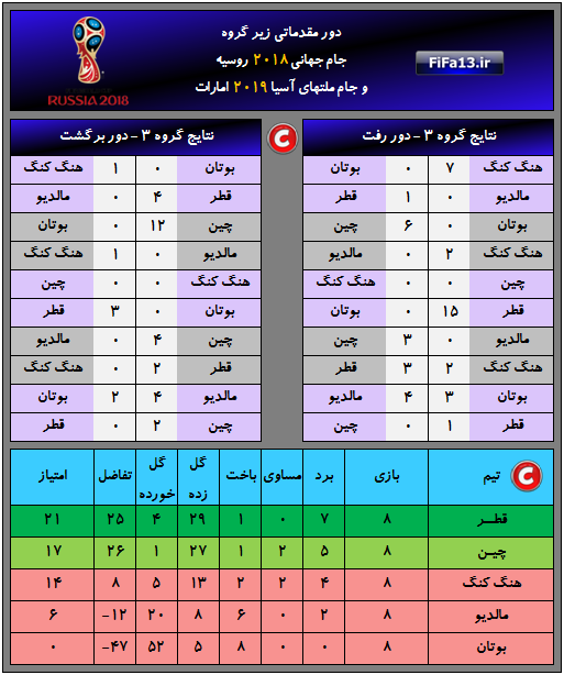 Group3