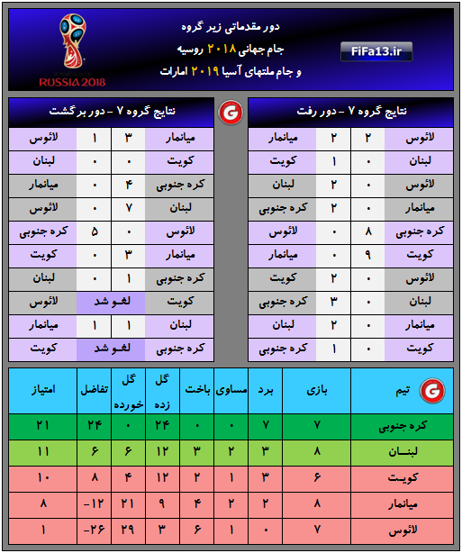 Group7