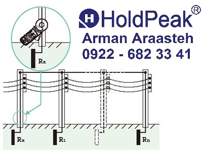 ارت سنج چیست و لزوم استفاده از سیستم ارت چیست ؟