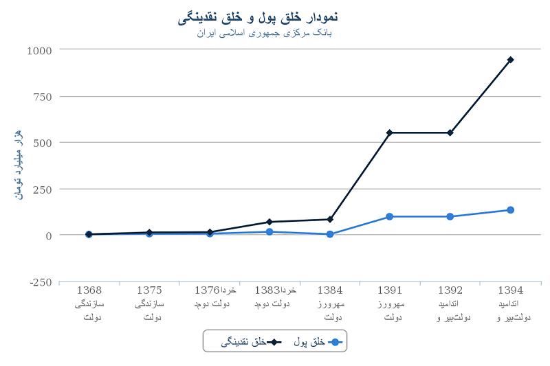[تصویر: chart.png]