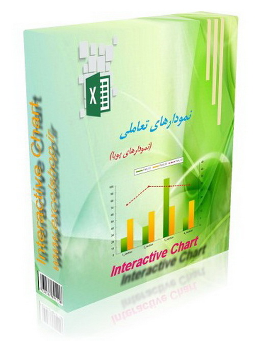 نمودارهای تعاملی
