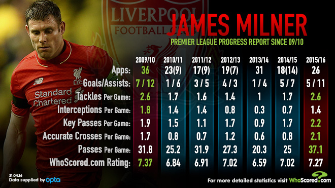 http://s6.picofile.com/file/8248177726/2016_4_Milner.jpg