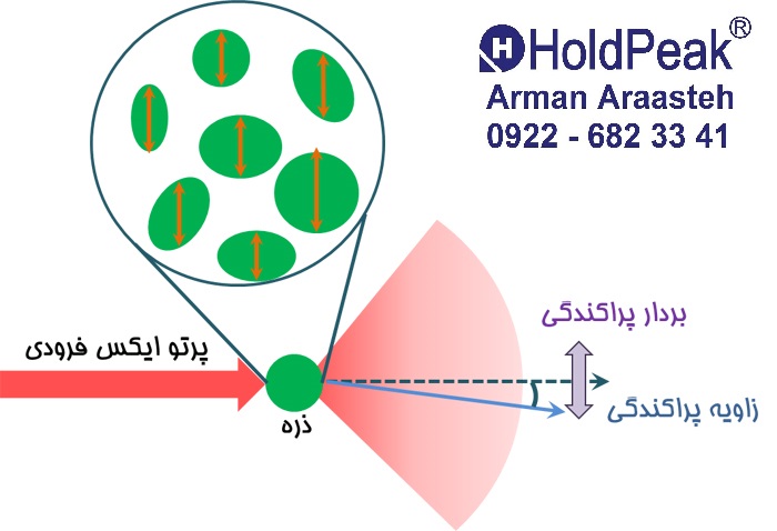 انواع لوکس متر یا نور سنج شرکت هلدپیک Holdpeak