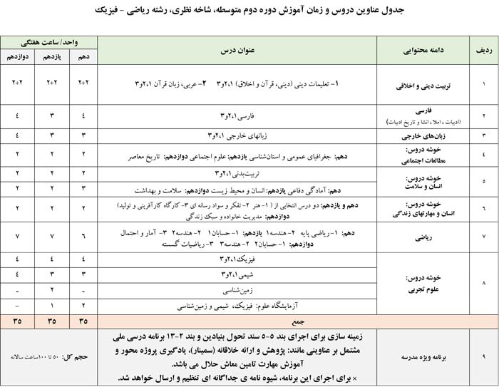جداول عناوین درسی و ساعات آموزش رشته ریاضی فیزیک پایه های دهم و یازدهم و دوازدهم و متوسطه دوره دوم