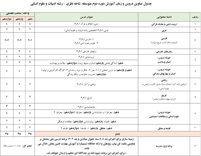 جداول عناوین درسی و ساعات آموزش رشته علوم انسانی پایه های دهم و یازدهم و دوازدهم و متوسطه دوره دوم