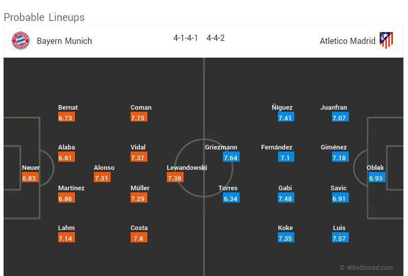 بایرن مونیخ اتلتیکو مادرید 14 اردیبهشت 95 | نتیجه خلاصه و گلها | بازی دیشب