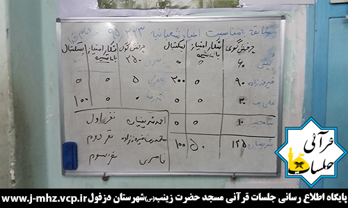 مسابقه به مناسبت اعیاد شعبانیه ۲۳ اردیبشهت ۹۵