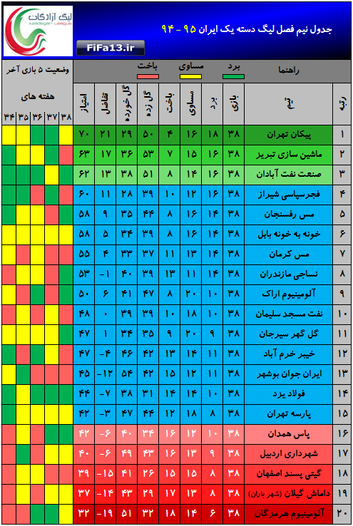 League1_Payan_Fasl_94_95