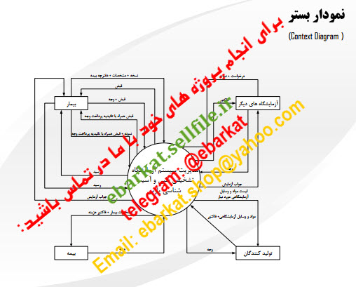 پروژه مهندسی نرم افزار نمونه 1