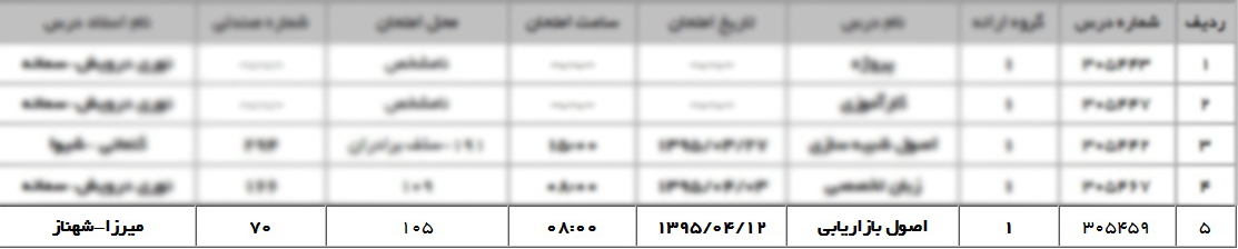اصول بازاریابی