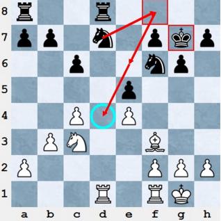  شطرنج وبلاگ سایت ایرج روزدار یادداشتهای شطرنج تفسیر بازی شطرنج Iraj Roozdar Chess Site Weblog