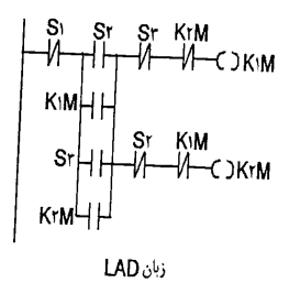 زبان نردبانی LAD ، مدار فرمان چپگرد - راست گرد سریع سه فاز 