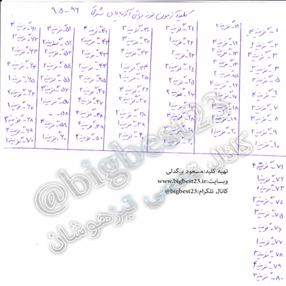 کلید آزمون نمونه دولتی آذربایجان شرقی 96-95