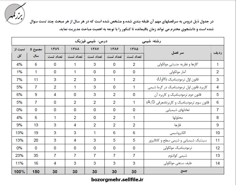 شیمی فیزیک