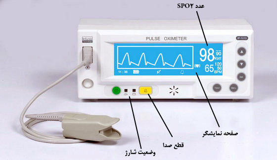 پالس اکسیمتری انگشتی