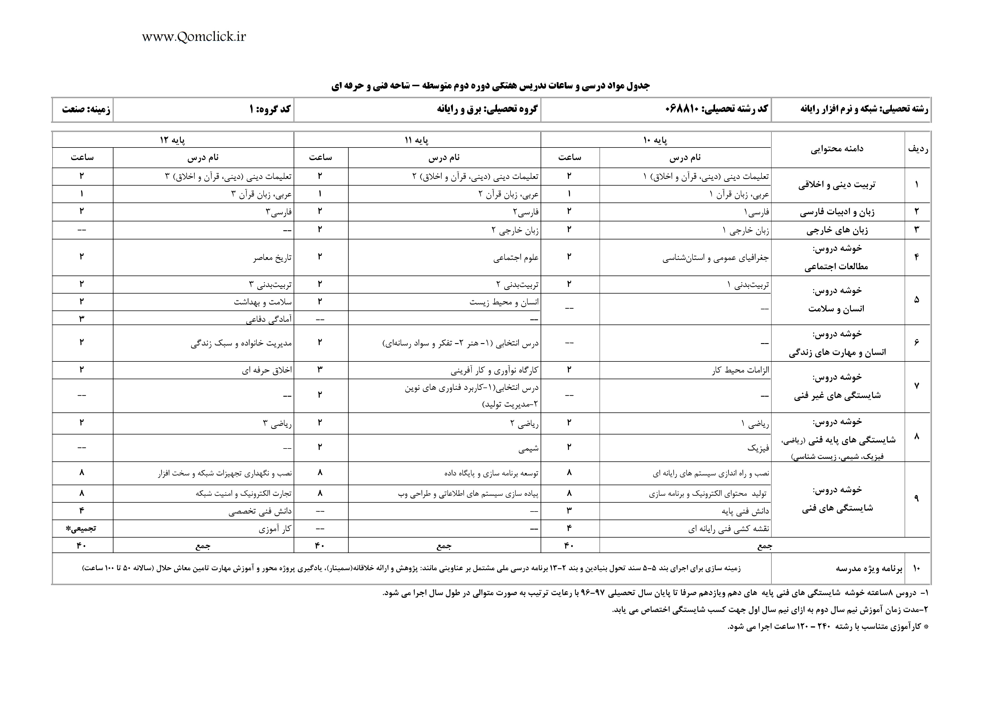 جدول دروس رشته کامپیوتر کلاس دهم تا دوازدهم