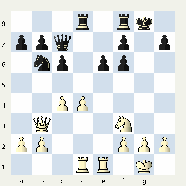  شطرنج وبلاگ سایت ایرج روزدار یادداشتهای شطرنج تفسیر بازی شطرنج Iraj Roozdar Chess Site Weblog
