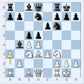  شطرنج وبلاگ سایت ایرج روزدار یادداشتهای شطرنج تفسیر بازی شطرنج Iraj Roozdar Chess Site Weblog
