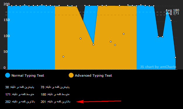 تالارگفتمان 4