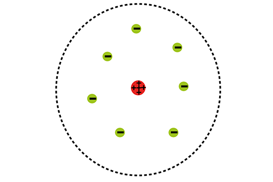 مدل اتمی رادرفورد