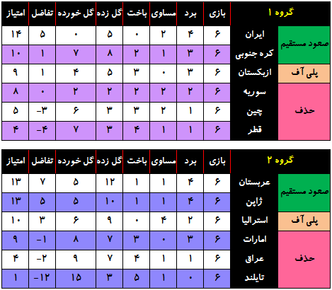 Jadval_Round6