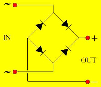 تست پل دیود