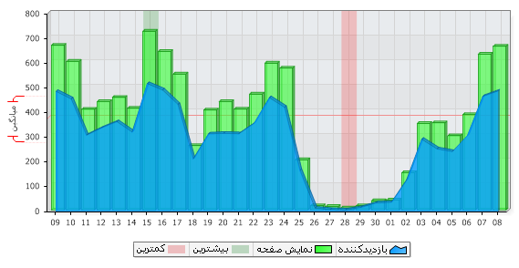 قطعی اینترنت