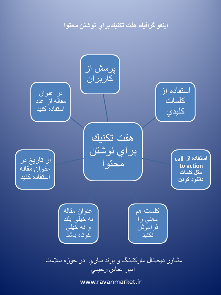 اینفو گرافیک تولید محتوا