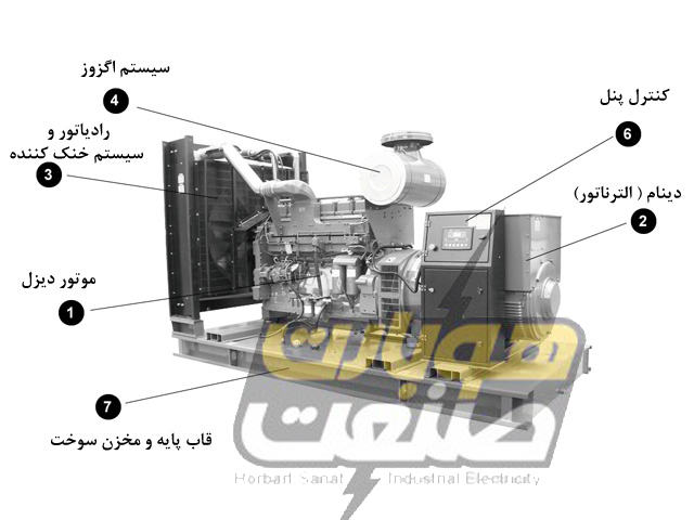 دیزل ژنراتور - قیمت دیزل ژنراتور - اجزای دیزل ژنراتور - تابلو چنج آور