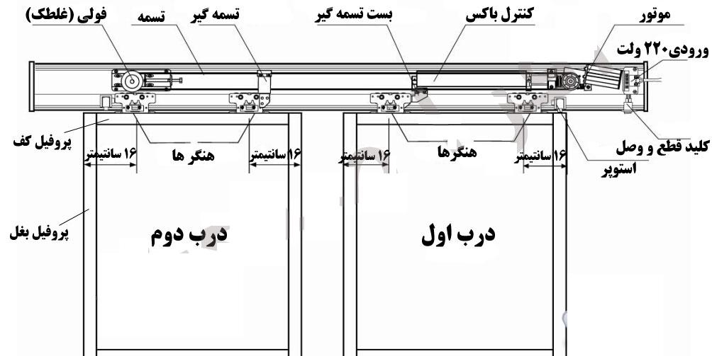 قطعات اپراتور درب اتوماتیک http://s6.picofile.com/file/8381537850/operator_details.jpg