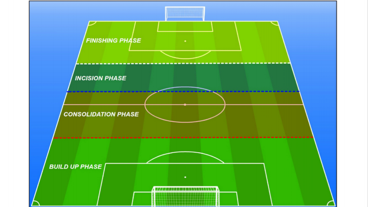 آموزش تمرینات تاکتیکی و سیستمی در مدرسه فوتبال درفک