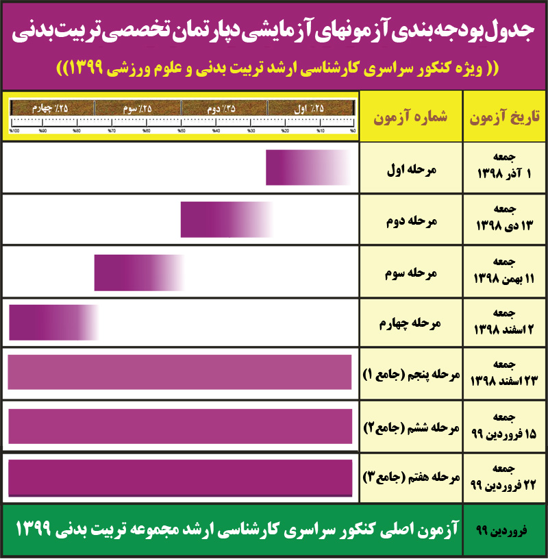 برنامه زمانبندی آزمون های دپارتمان تخصصی تربیت بدنی برنامه زمانبندی آزمون های دپارتمان تخصصی تربیت بدنی