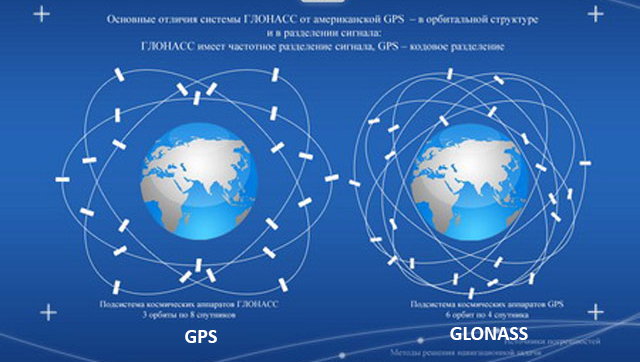 تفاوت بین GLONASS و GPS