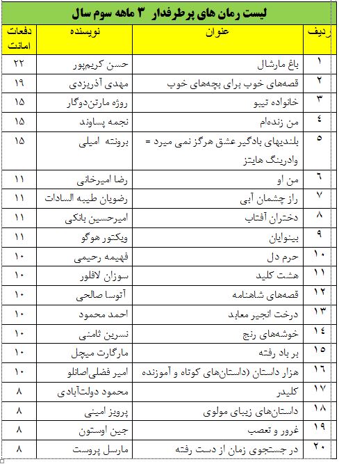 لیست رمان های پر طرفدار 3 ماهه سوم سال