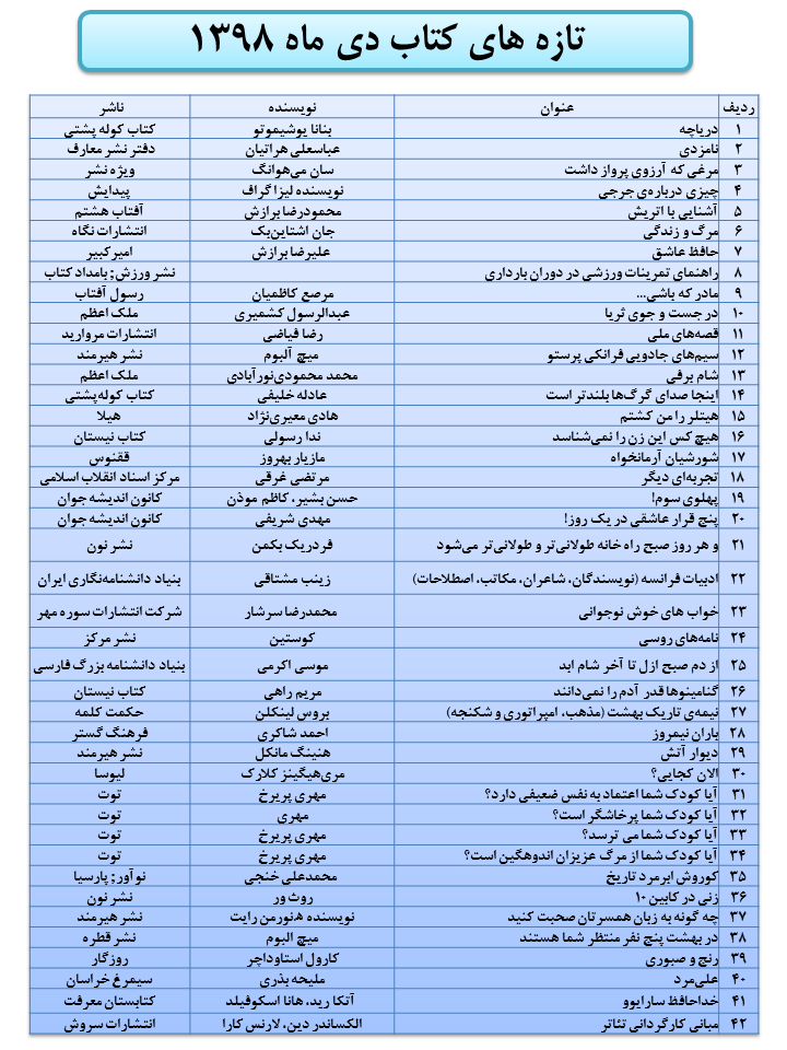 تازه های کتاب دی ماه 1398 تازه های کتاب دی ماه 1398