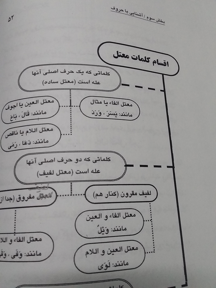 درآمدی بر ادبیات عرب