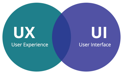  تفاوت UX و UI بازاریاب فضای مجازی