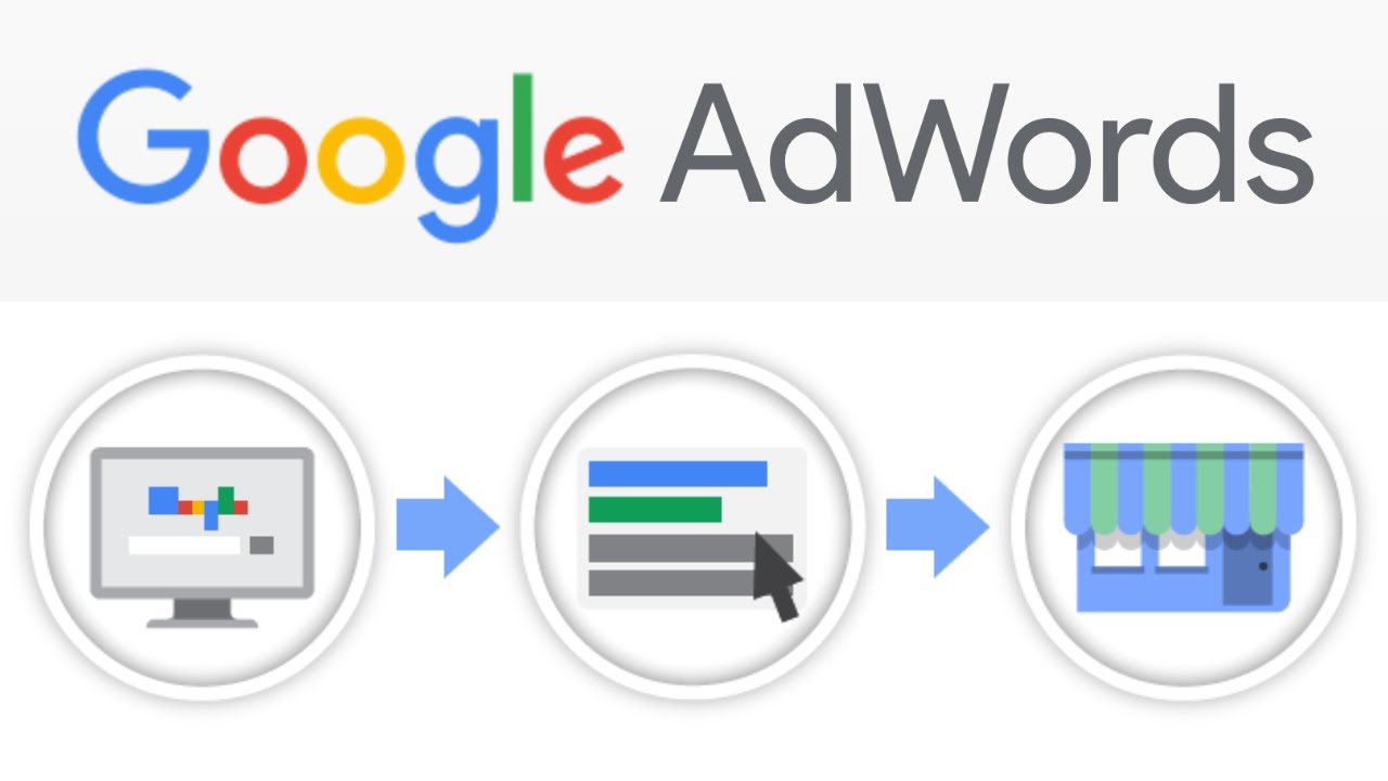 Google AdWords بازاریاب فضای مجازی ​​​​​​​