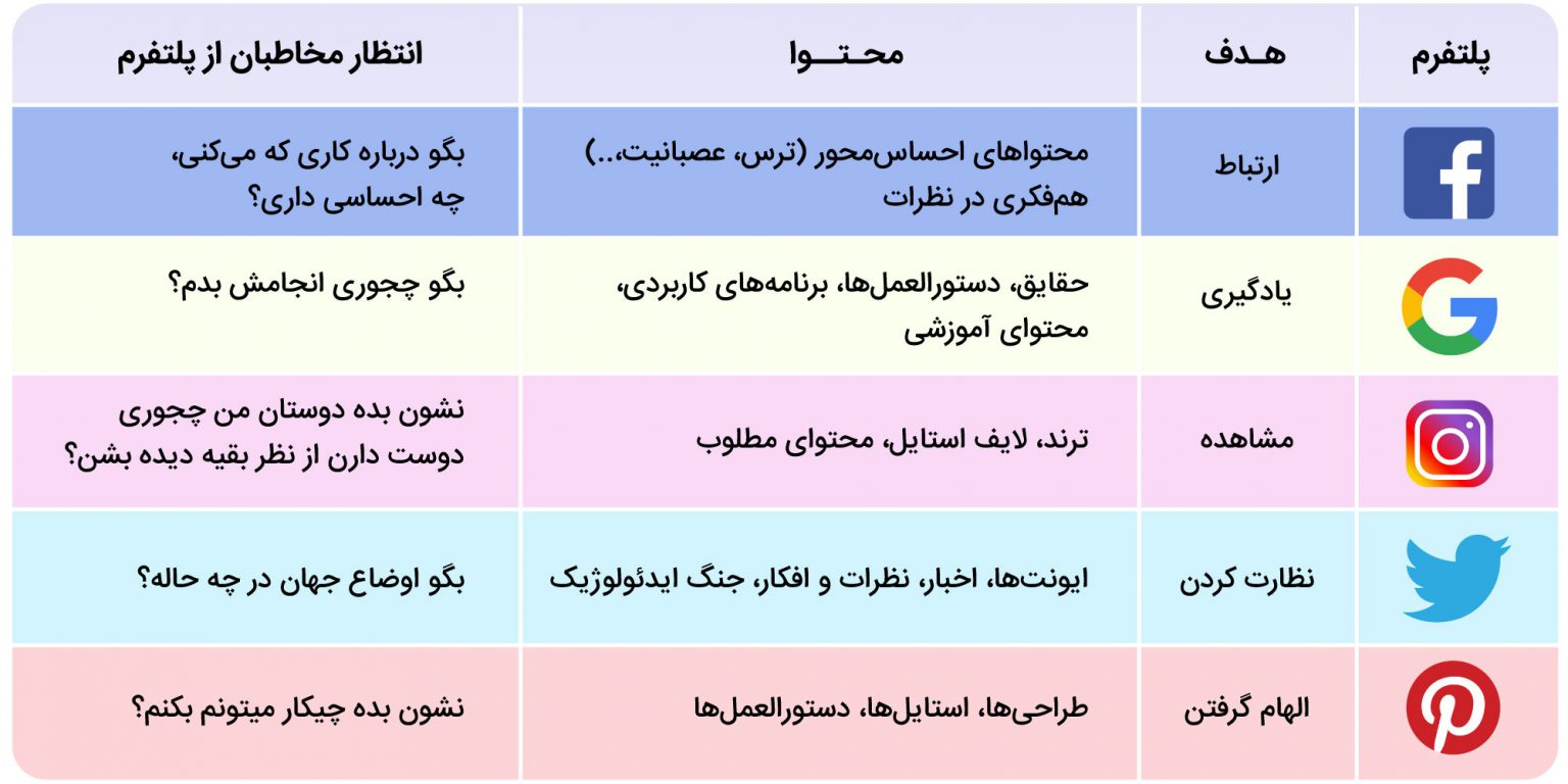 بازاریاب فضای مجازی