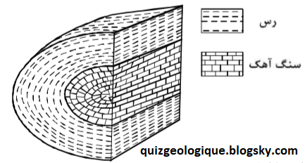http://s6.picofile.com/file/8387423442/Anticline.png