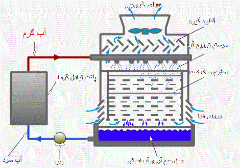 shematic of cooling tower system