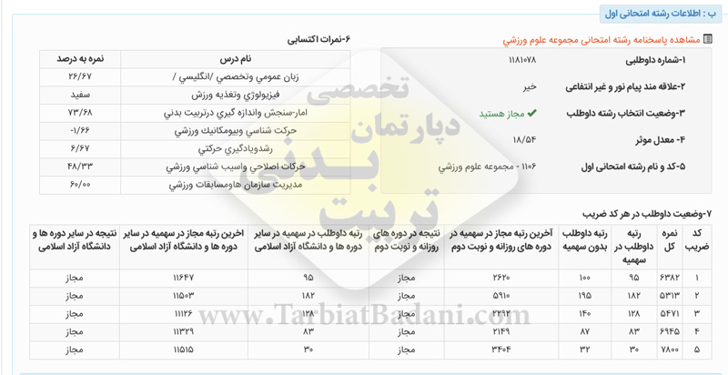نمونه کارنامه کنکور کارشناسی ارشد تربیت بدنی 98 نمونه کارنامه کنکور کارشناسی ارشد تربیت بدنی 98