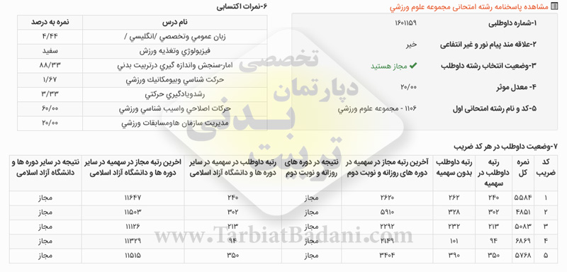 نمونه کارنامه کنکور کارشناسی ارشد تربیت بدنی 98 نمونه کارنامه کنکور کارشناسی ارشد تربیت بدنی 98