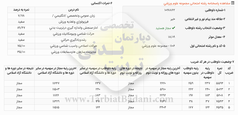 نمونه کارنامه کنکور کارشناسی ارشد تربیت بدنی 98 نمونه کارنامه کنکور کارشناسی ارشد تربیت بدنی 98