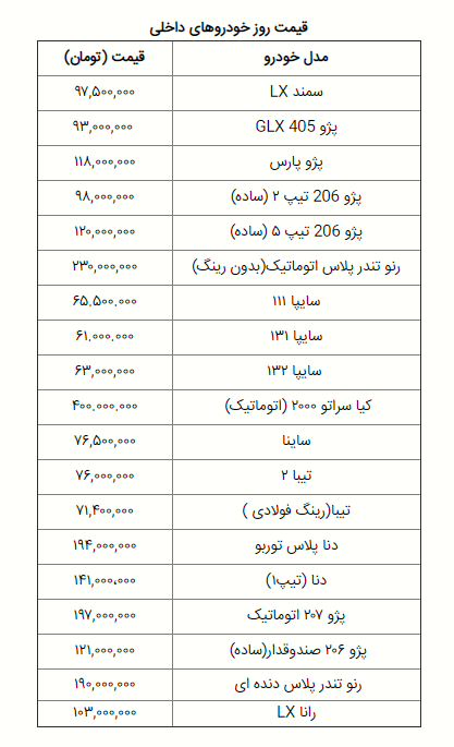 قيمت