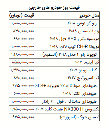قيمت