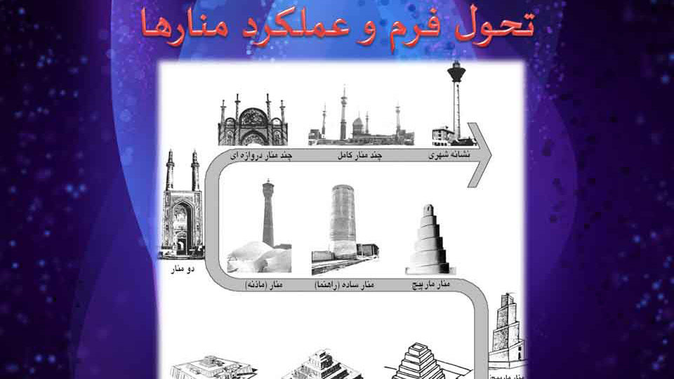 پروژه معماری اسلامی